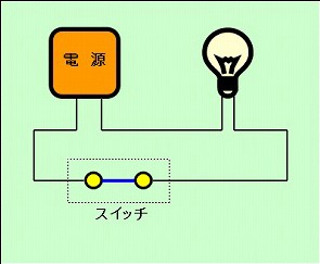 回路